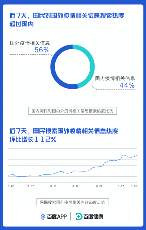 全球抗疫最新情况报告