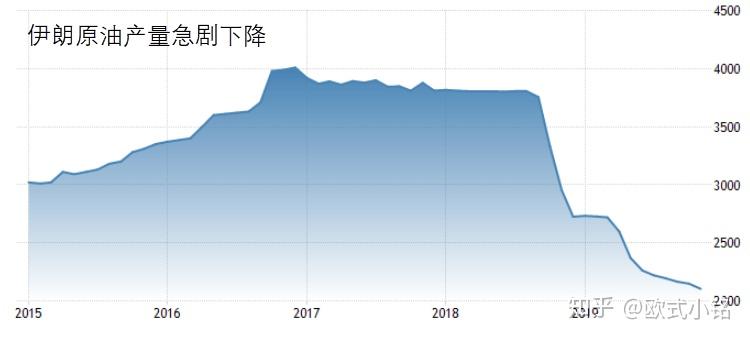 伊朗与美国最新冲突，国际关系的紧张升级与复杂动因