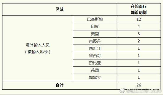 最新疫情新增病例国外分析