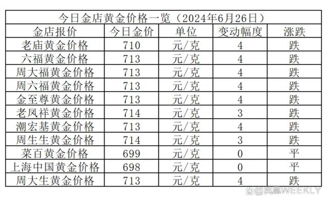 黄金今日行情最新报价，市场走势分析与预测