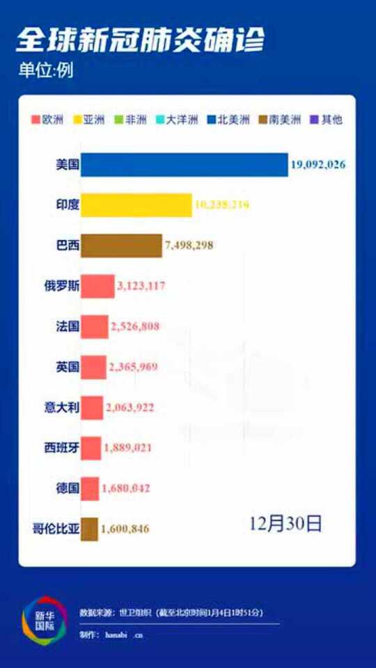 最新新冠战疫，全球共同抗击疫情的挑战与希望