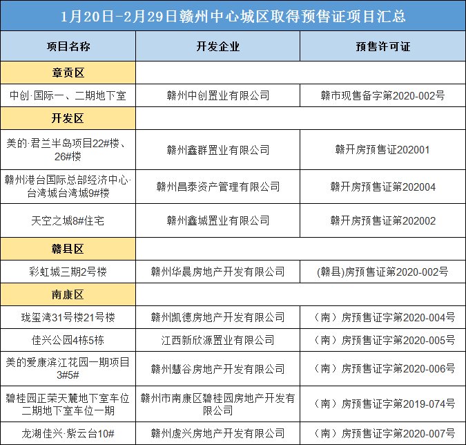 赣州疫情最新情况报告