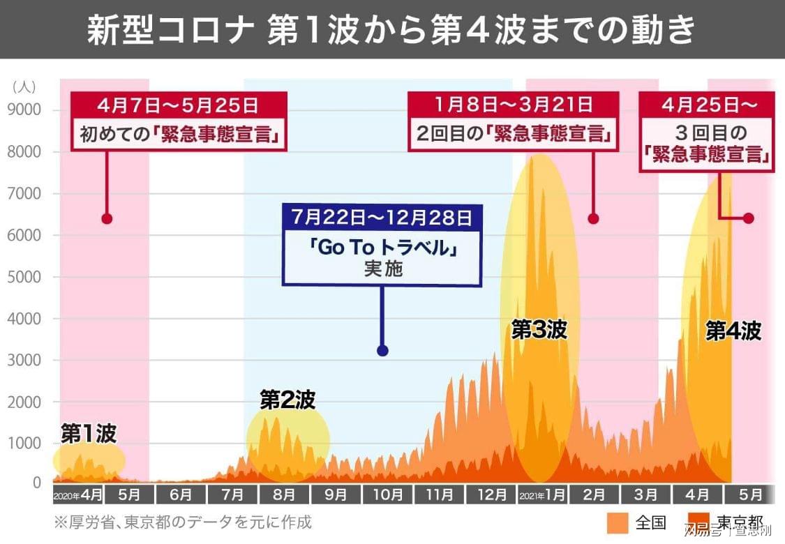 日本新冠疫情最新动态