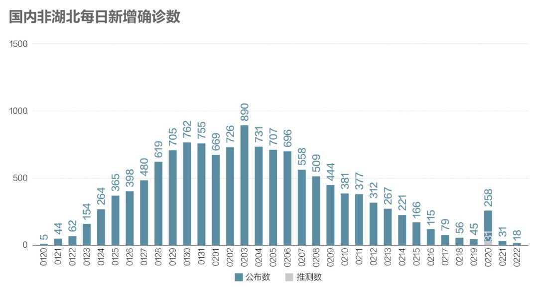 全国最新疫情情况累计，持续观察与科学应对