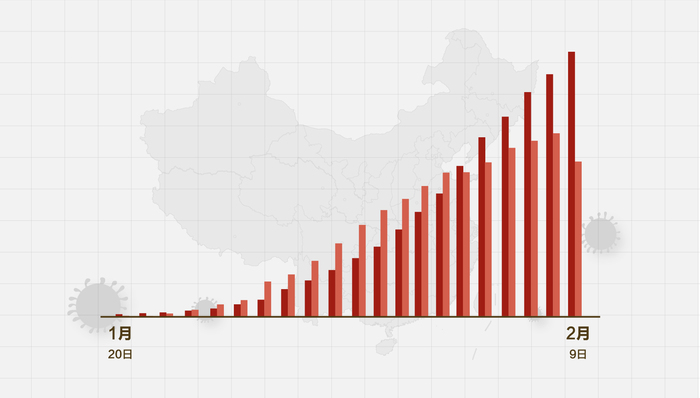 六点最新疫情动态